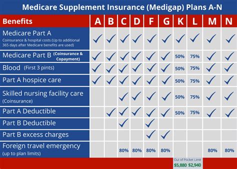 Medicare Supplement Plan Comparison | Trusted Senior Specialists