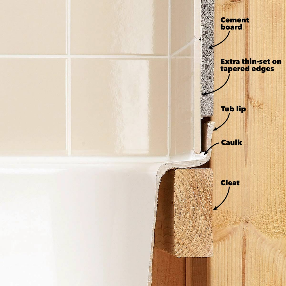 Tile Installation: Backer Board Around a Bathtub | The Family Handyman Bathroom Redo, Bathroom
